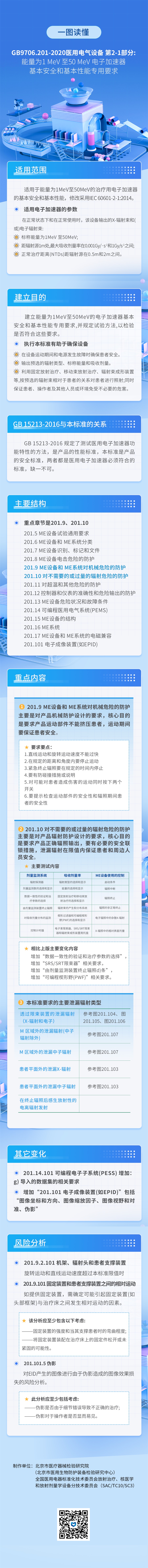 11-GB 9706.201-2020《医用电气设备 第2-1部分：能量为1MeV至50MeV电子加速器基本安全和基本性能专用要求》.jpg
