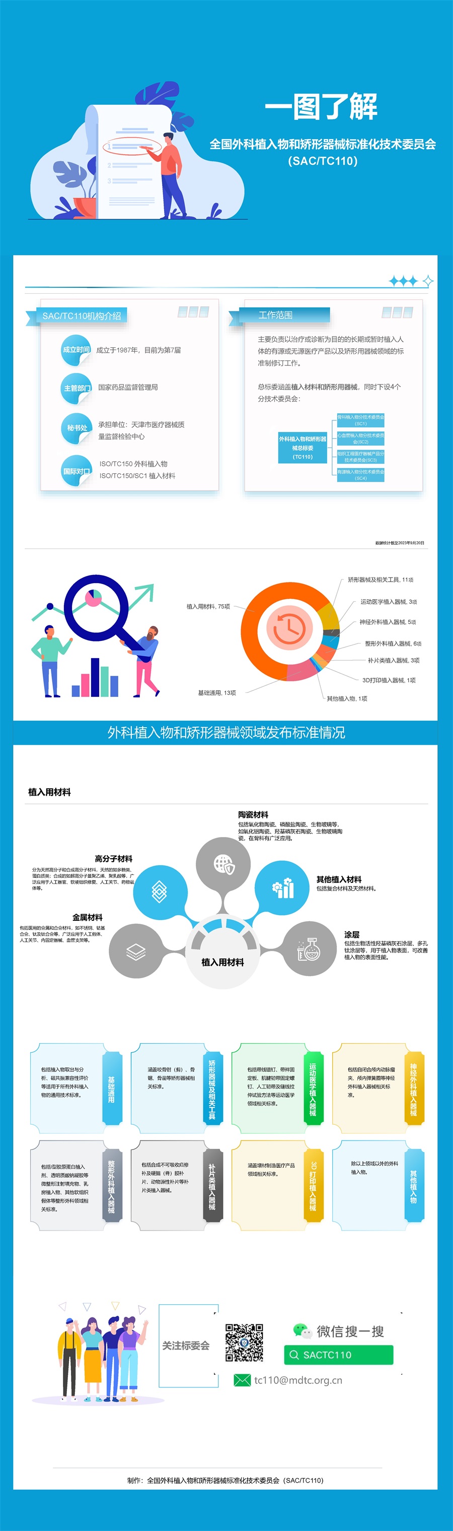 18-全国外科植入物和矫形器械标准化技术委员会.jpg