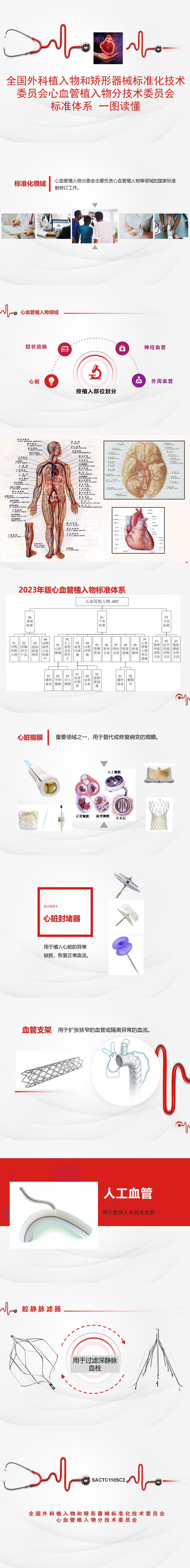 20-全国外科植入物和矫形器械标准化技术委员会心血管植入物分技术委员会.png