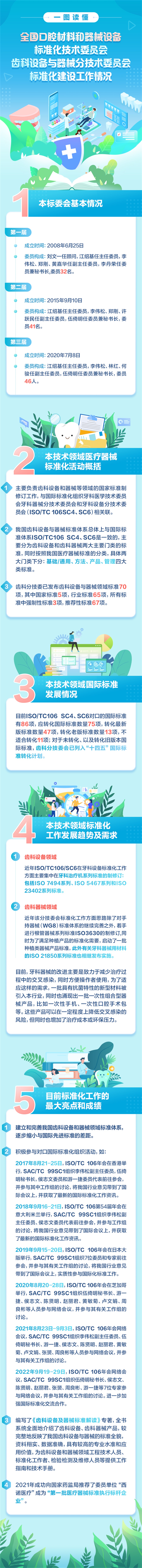 25-全国口腔材料和器械设备标准化技术委员会齿科设备与器械分技术委员会.jpg