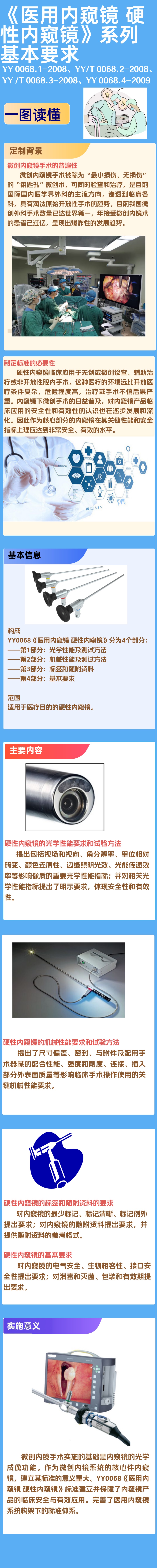 30-《医用内窥镜 硬性内窥镜》系列基本要求.jpg