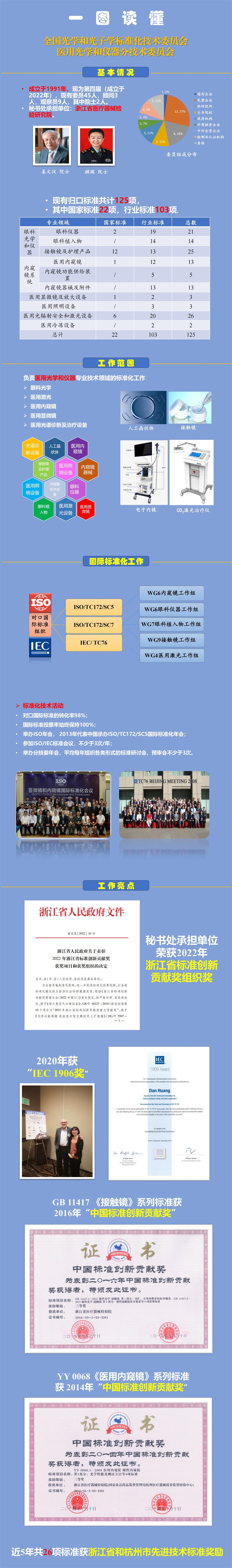 31-全国光学和光子学标准化技术委员会医用光学和仪器分技术委员会.jpg