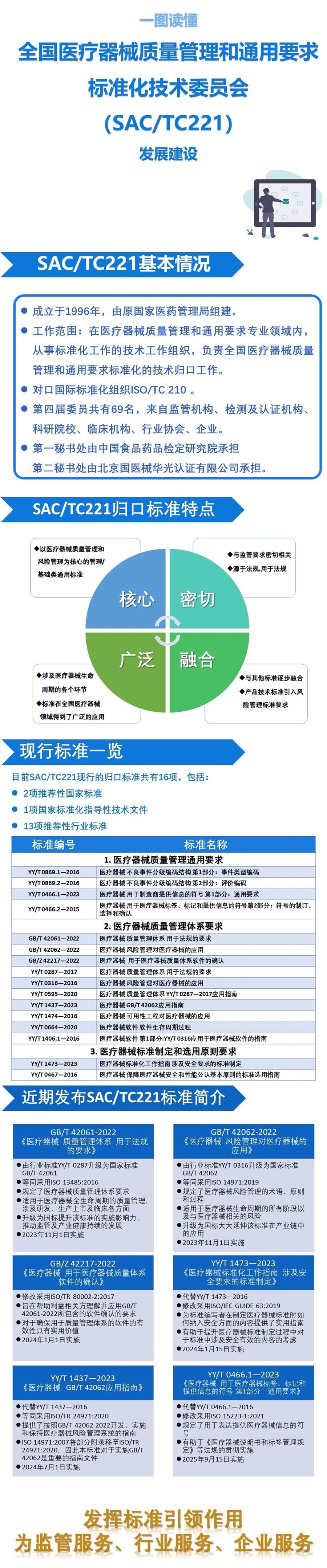 43-全国医疗器械质量管理和通用要求标准化技术委员会发展建设.jpg