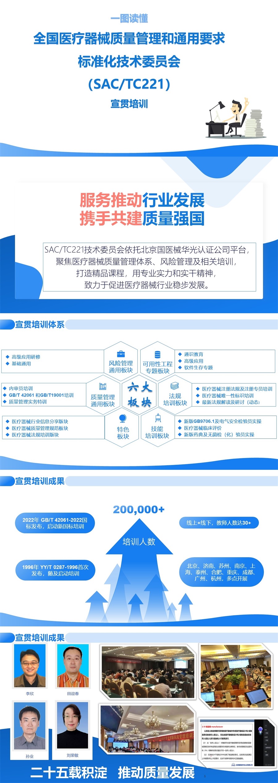 45-全国医疗器械质量管理和通用要求标准化技术委员会宣贯培训.jpg
