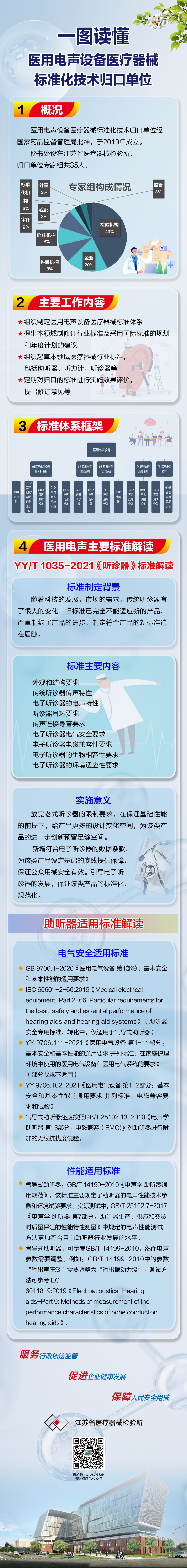 46-医用电声设备医疗器械标准化技术归口单位.jpg