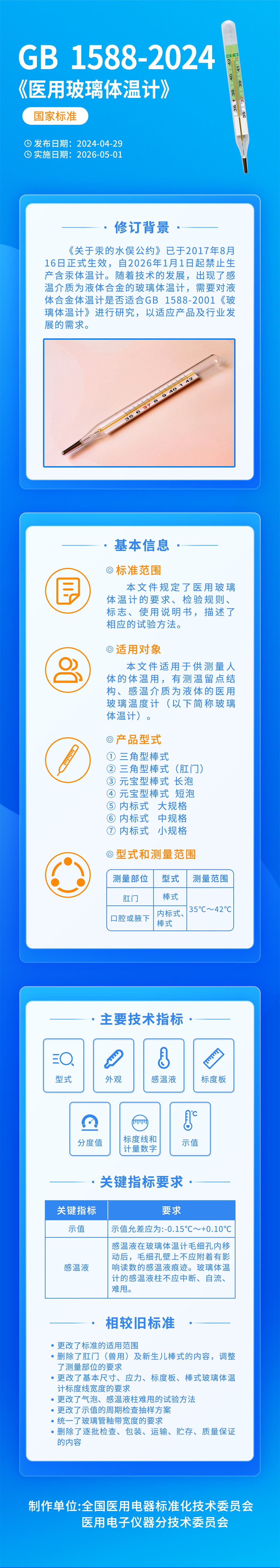 一图读懂 GB 1588-2024.jpg