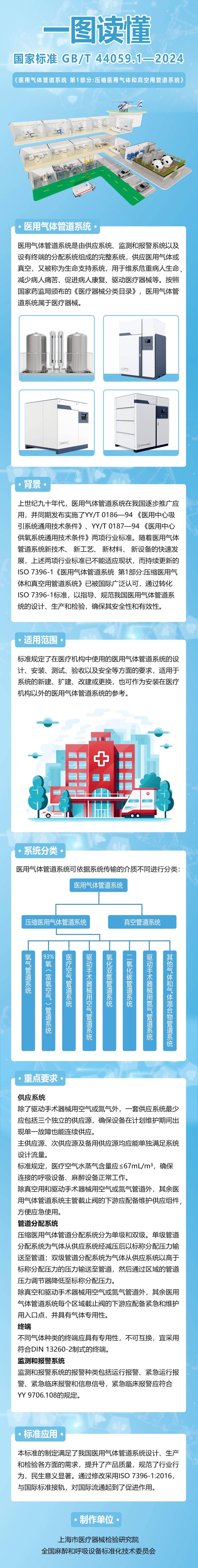 一图读懂 GBT 44059.1-2024.jpg