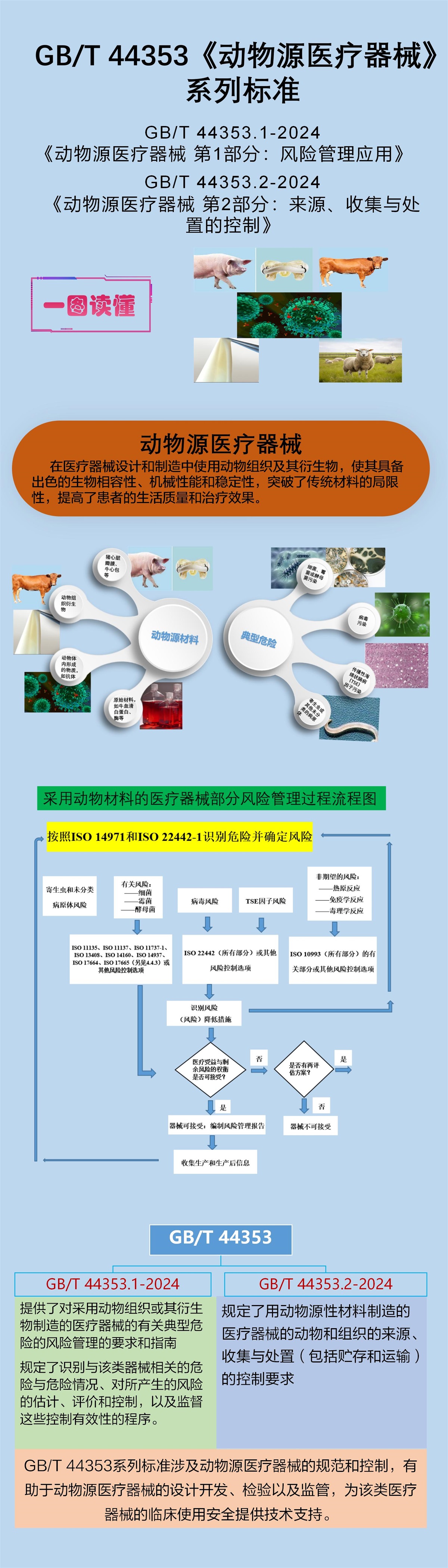 一图读懂 GBT 44353.1&.2-2024.jpg