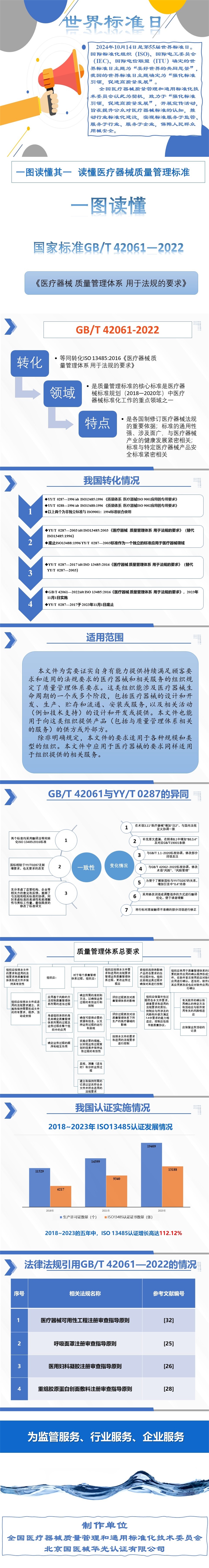 一图读懂 GBT42061-2022.jpg