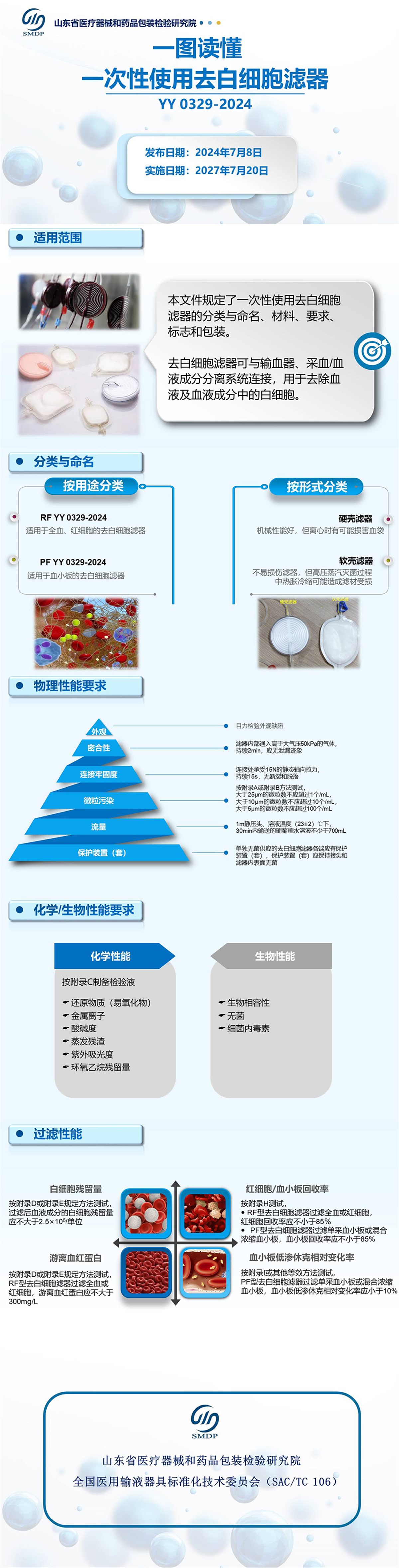 一图读懂 YY 0329-2024.jpg
