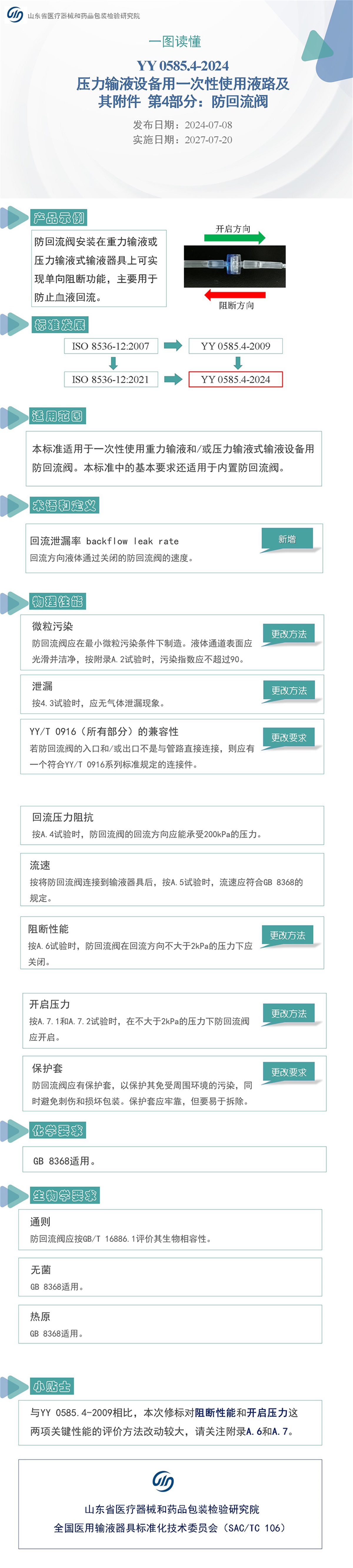 一图读懂 YY 0585.4-2024 .jpg