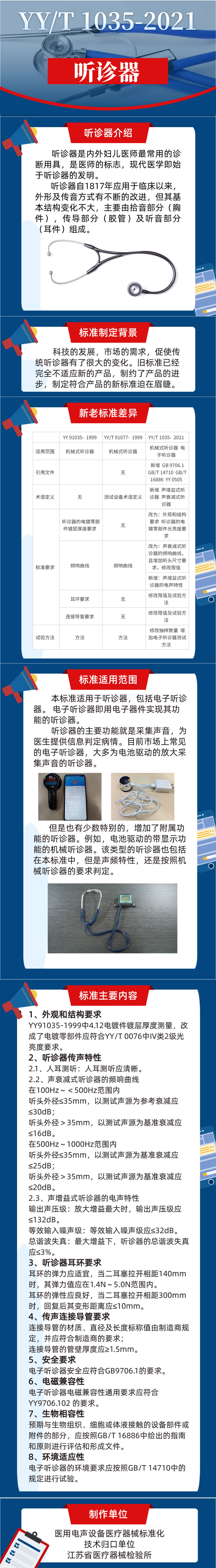 一图读懂 YYT 1035-2021.png