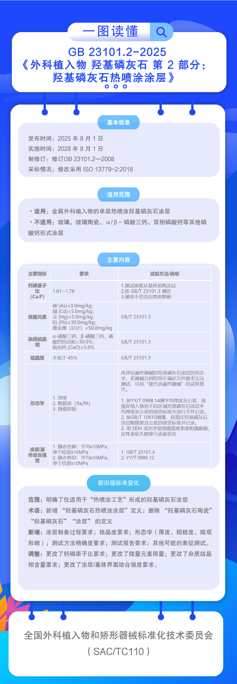 GB 23101.2—2025外科植入物 羟基磷灰石 第2部分：羟基磷灰石热喷涂涂层.jpg