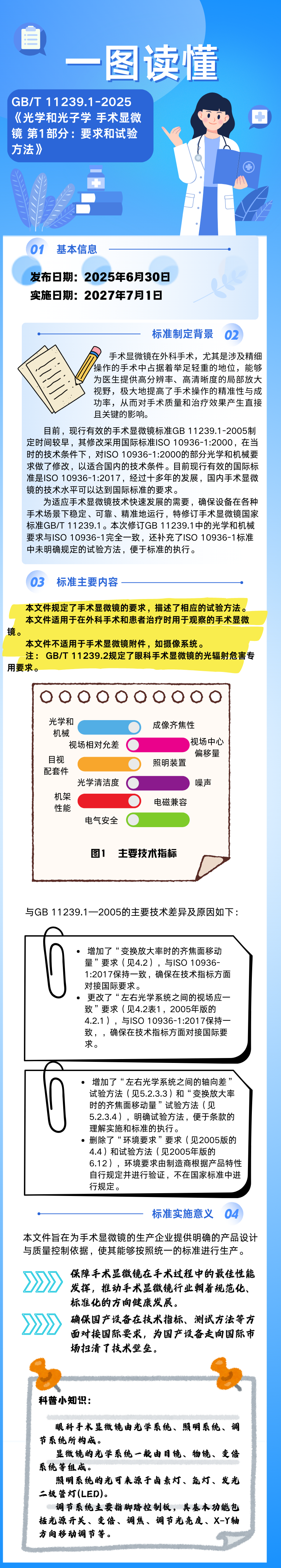 GBT 11239.1—2025光学和光子学 手术显微镜 第1部分：要求和试验方法.jpg