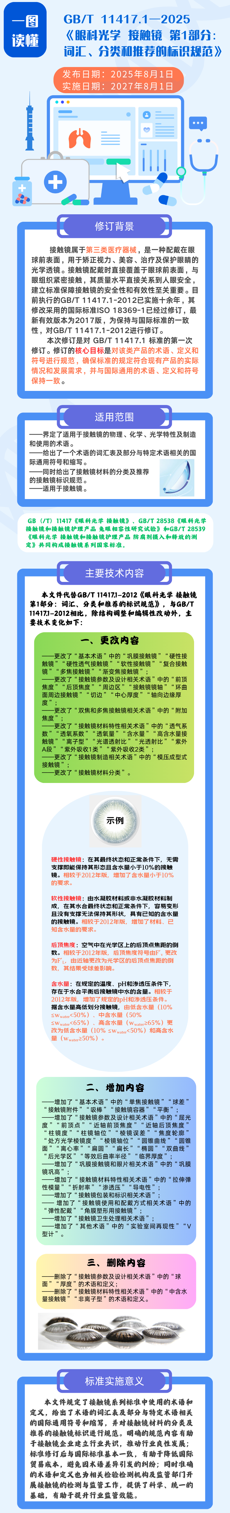 GBT 11417.1—2025眼科光学 接触镜 第1部分：词汇、分类和推荐的标识规范.jpg