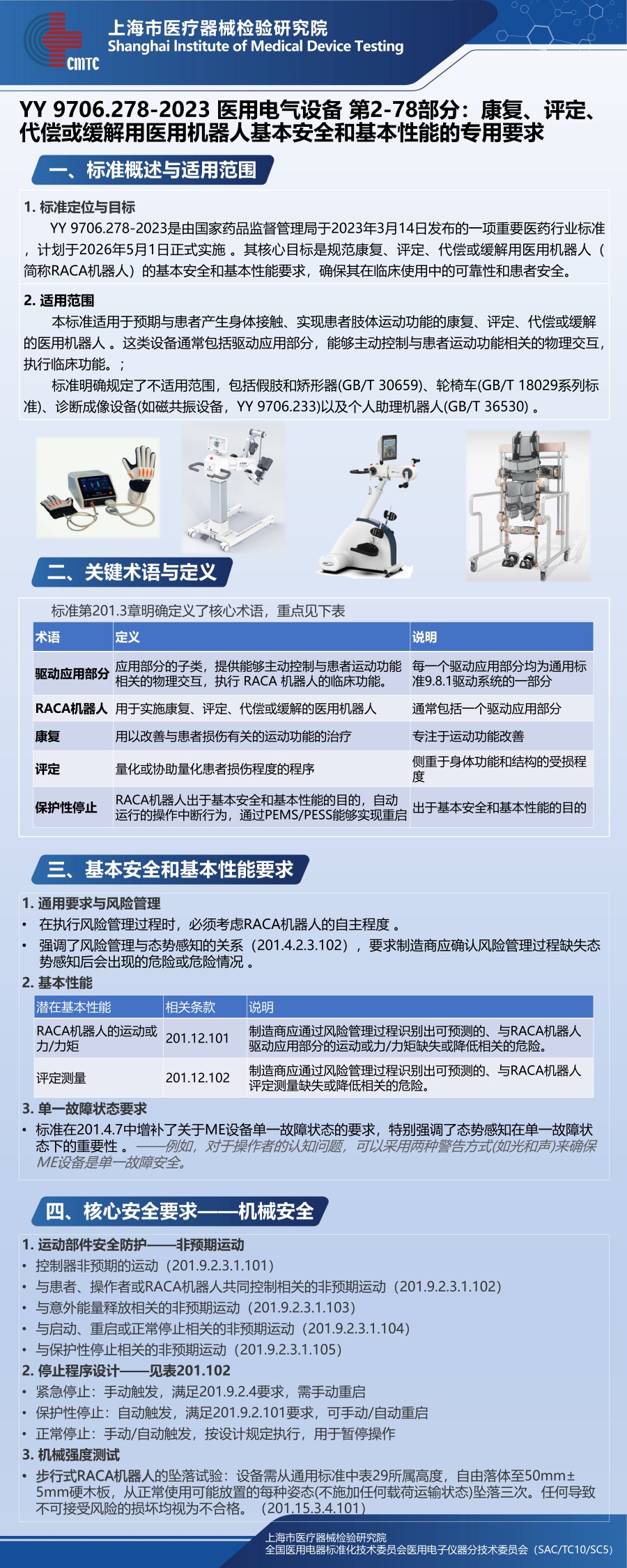 YY 9706.278—2023医用电气设备 第2-78部分：康复、评定、代偿或缓解用医用机器人的基本安全和基本性能专用要求.jpg