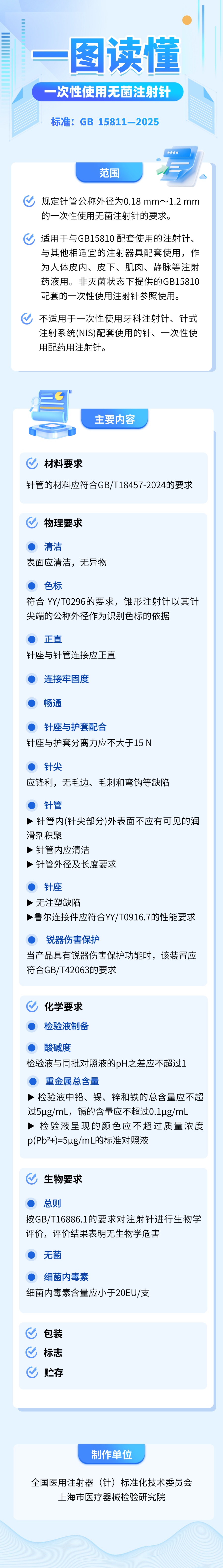 GB 15811—2025一次性使用无菌注射针.jpg