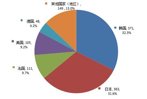 中检院发布2024年度化妆品审评报告 第6张
