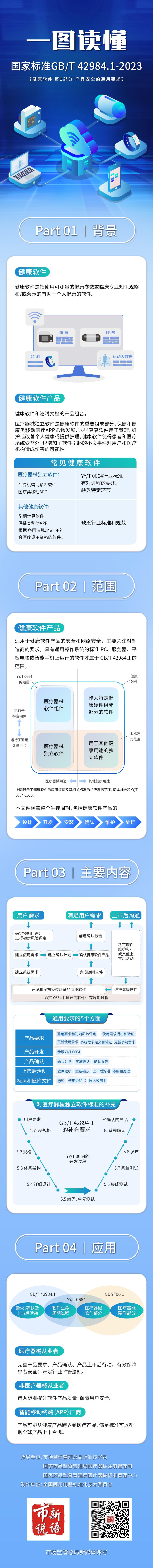 1-GBT 42984.1-2023 《健康软件 第1部分产品安全的通用要求》.png
