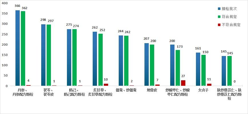 三期内必开一期精准三肖