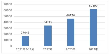 中检院发布2024年度化妆品审评报告 第13张