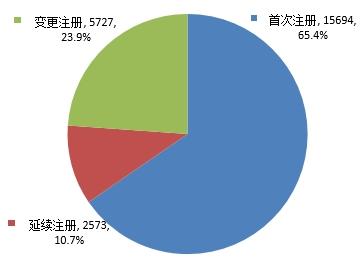 中检院发布2024年度化妆品审评报告 第3张