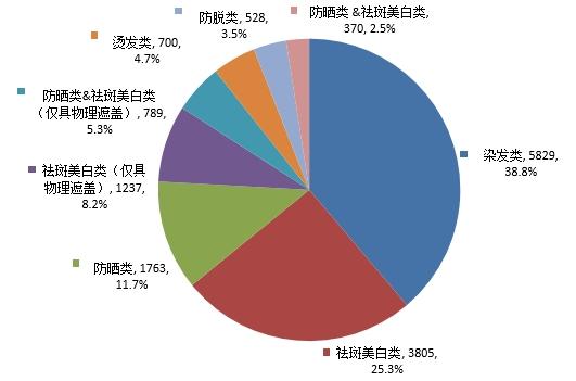 中检院发布2024年度化妆品审评报告 第9张