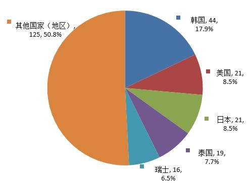 中检院发布2024年度化妆品审评报告 第17张