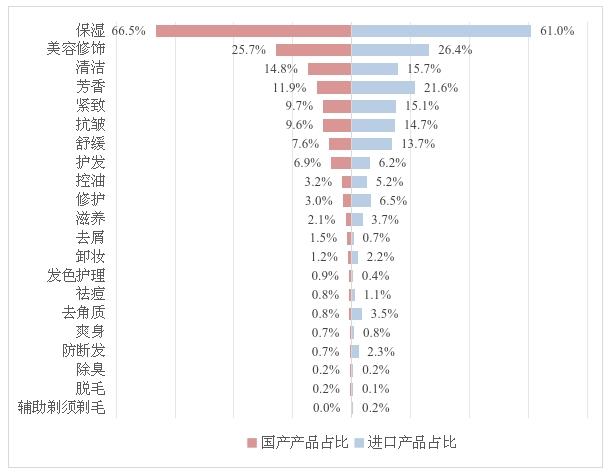 中检院发布2024年度化妆品审评报告 第15张