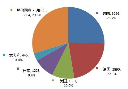 中检院发布2024年度化妆品审评报告 第14张