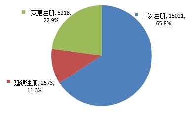 中检院发布2024年度化妆品审评报告 第8张
