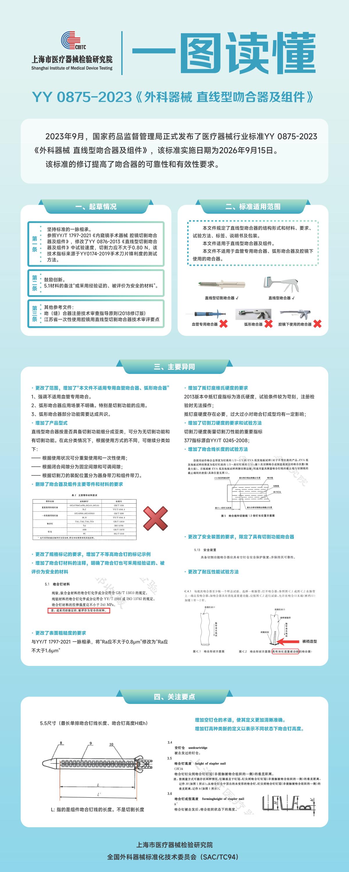 一图读懂  YY 0875-2023.png