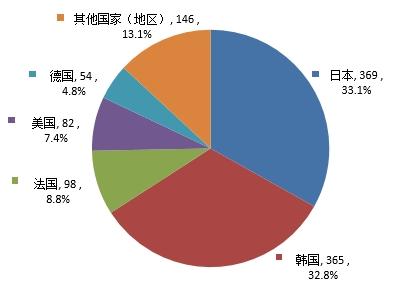 中检院发布2024年度化妆品审评报告 第11张