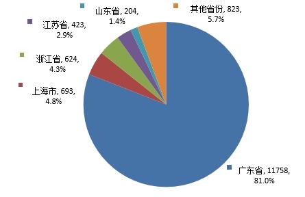 中检院发布2024年度化妆品审评报告 第5张