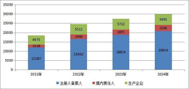 中检院发布2024年度化妆品审评报告 第1张